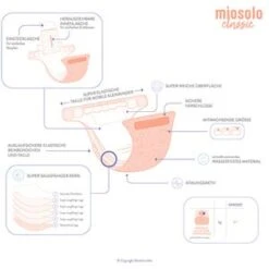 Stoffwindel Miosolo Classic All-in-One In Weiß -Babyprodukte bambino mio stoffwindel miosolo classic all in one in weiss 6