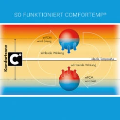 Schlafsack Bubou, Beige, Gr. 90 -Babyprodukte gesslein schlafsack bubou beige gr 90 7