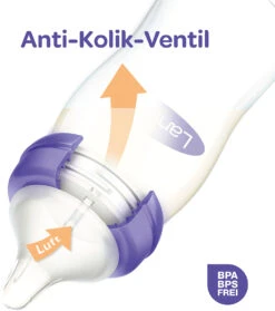 Lansinoh Weithalsflasche Mit NaturalWave™ Sauger Gr. S, 160ml 13 Lansinoh Weithalsflasche Mit NaturalWave™ Sauger Gr. S, 160ml -Babyprodukte lansinoh weithalsflasche mit naturalwave sauger gr s 160ml 4