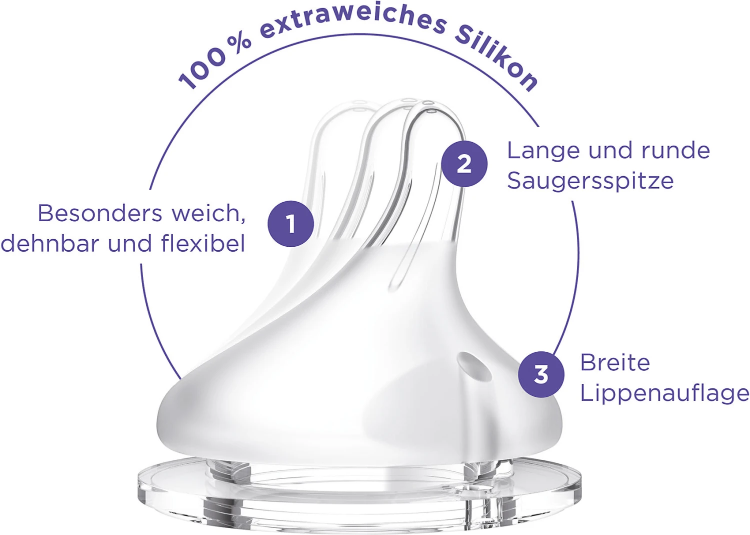 Lansinoh Weithalsflasche Mit NaturalWave™ Sauger Gr. S, 160ml 8 Lansinoh Weithalsflasche Mit NaturalWave™ Sauger Gr. S, 160ml – Bild 6
