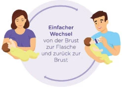 Lansinoh Weithalsflasche Mit NaturalWave™ Sauger Gr. S, 160ml 15 Lansinoh Weithalsflasche Mit NaturalWave™ Sauger Gr. S, 160ml -Babyprodukte lansinoh weithalsflasche mit naturalwave sauger gr s 160ml 6