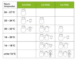 Primaklima Jersey-Schlafsack, Bienchen Grey, 60 - TOG 2,5 -Babyprodukte odenwalder primaklima jersey schlafsack bienchen grey 60 tog 2 5 1